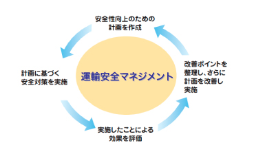 運転安全マネジメント